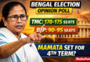 West Bengal Opinion Poll 2026: TMC Likely to Win 170–175 Seats, Mamata Banerjee Ahead for 4th Term